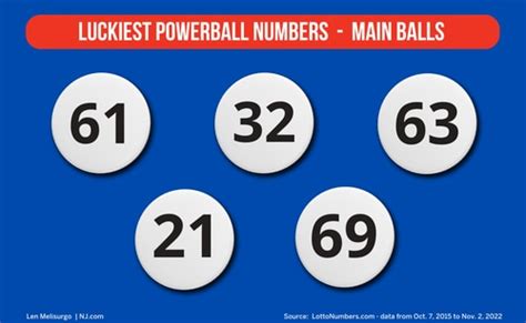 most drawn numbers powerball|Luckiest Powerball winning numbers: These 10 numbers get draw.